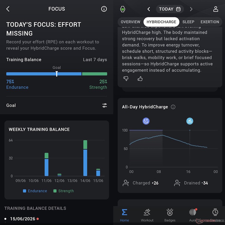 HybridCharge e Training Focus sono funzioni già note