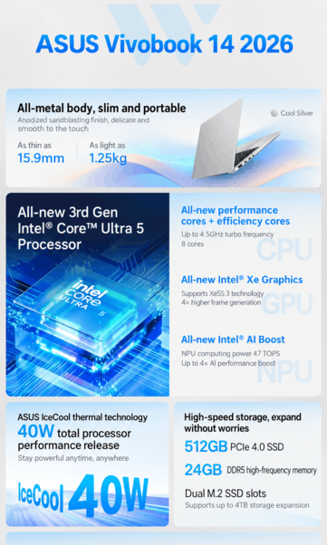 Caratteristiche principali dell’Asus Vivobook 14 (traduzione automatica)