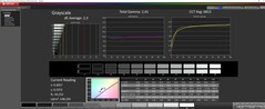 Scala di grigi calibrata 150 nits