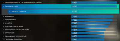 Valutazione della GPU Exynos 2600