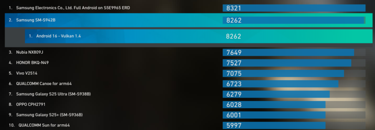 Valutazione della GPU Exynos 2600