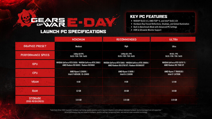 Gears of War: Requisiti ufficiali di sistema per PC per E-Day.