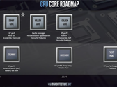 LGA1200 verrà utilizzato solo per Comet Lake e Rocket Lake