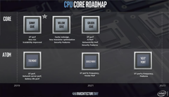 LGA1200 verrà utilizzato solo per Comet Lake e Rocket Lake