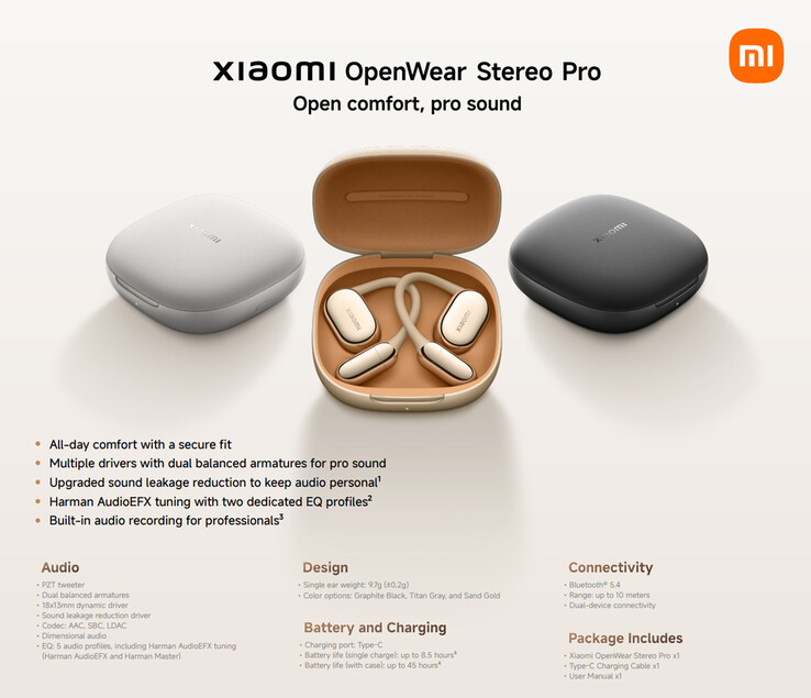 Punti salienti di OpenWear Stereo Pro (Fonte: Xiaomi)