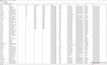 Elenco dei conducenti