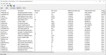 HP ZBook Firefly 15 G8 - LatencyMon (driver)