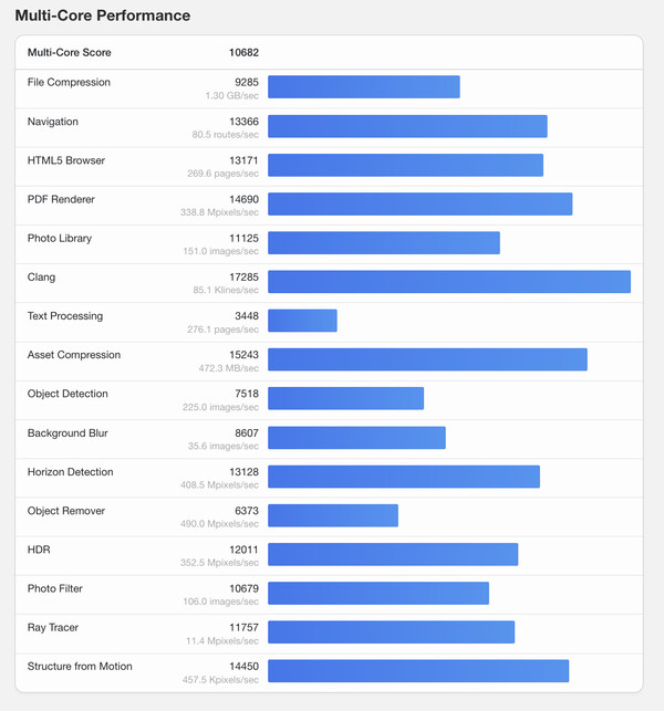 (Fonte: Geekbench)