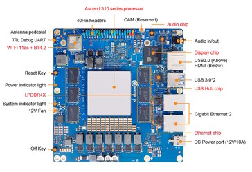 L'SBC ha due porte Gigabit Ethernet (fonte immagine: Orange Pi)