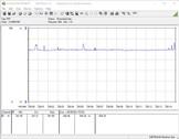 Consumo energetico del sistema di prova (durante il gioco - Il preset Witcher 3 Ultra)