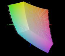 Lo spazio colore sRGB è coperto dal 92,5 percento.