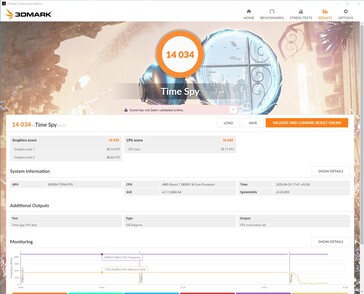 3DMark Time Spy @ 4.4 GHz