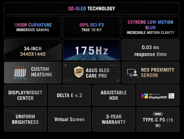 Il ROG Strix OLED XG34WCDG. (Fonte: Asus)