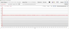 Consumo di potenza della CPU