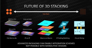 Applicazioni future (Fonte: AMD)