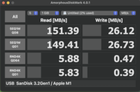 Risultati di AmoprphousDiskMark per la porta USB-C da 10 Gbps