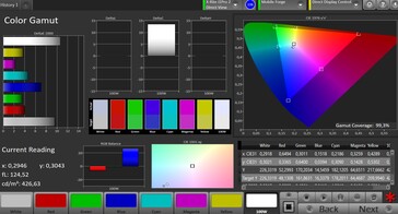 CalMAN Color Space sRGB – Settaggio Vivido