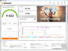 RTX 4080 12 GB 3DMark Time Spy Extreme. (Fonte: Chiphell)