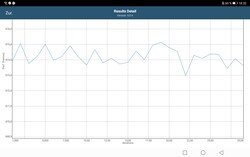 Test della batteria del benchmark GFXBench