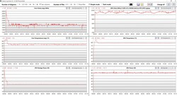 Test da sforzo (Prime95 + FurMark)