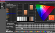 Colorchecker (Calibrated)