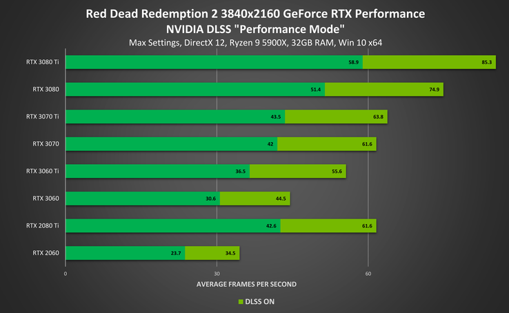 (Fonte dell'immagine: NVIDIA)