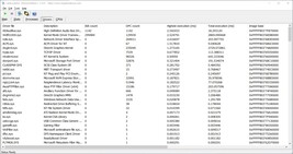 Driver classificati per tempo di esecuzione più lungo