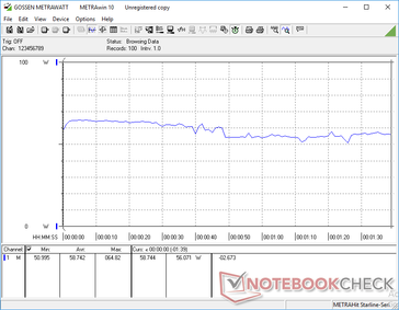 Consumo energetico durante la riproduzione della prima scena di riferimento di 3DMark 06