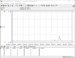 Consumo di energia in modalità idle