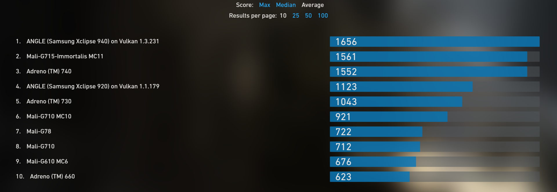 Xclipse 940 vs Adreno 740