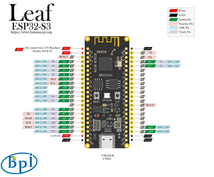 (Fonte: Banana Pi)