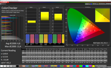 Precisione Colore (gamma colore sRGB)