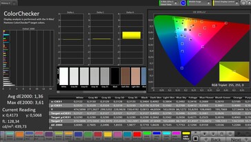 Precisione del colore CalMAN