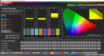 Colori misti (Profilo: Vivo, Bilanciamento del bianco: Standard, Spazio colore target: DCI-P3)