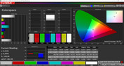 Colorspace (Modalità colore Normal, temperatura colore Standard, gamma colore target sRGB)