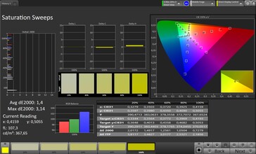 Saturazione del colore (profilo: standard, spazio colore di destinazione: sRGB)