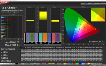 CalMAN accuratezza del colore (Spazio colore target sRGB) - Profilo: warm