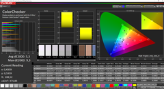 CalMAN: ColorChecker - non calibrato