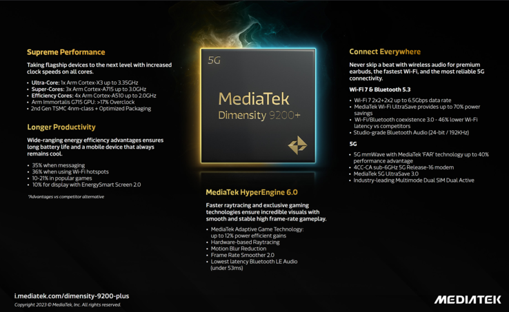 Caratteristiche tecniche di MediaTek Dimensity 9200+ (immagine da MediaTek)