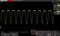 50% di luminosità: PWM 359,32 Hz