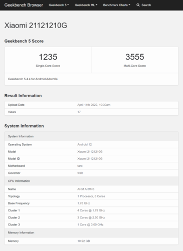 (Fonte: Geekbench)