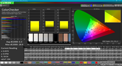 ColorChecker dopo la calibrazione