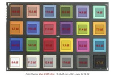 Misurazione della precisione del colore di Vivo X300 Ultra durante la nostra recensione