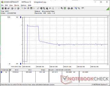 Lo stress di Prime95+FurMark è iniziato al minuto 10
