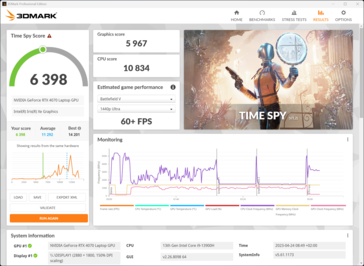 Time Spy - Prestazioni elevate nel funzionamento a batteria