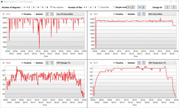 Witcher 3 Ultra stress test: NO Cool Boost, NO GPU turbo