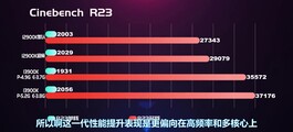 Risultati di Cinebench R23. (Fonte: EJ Hardware su Bilibili)