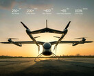eVTOL con batterie CATL