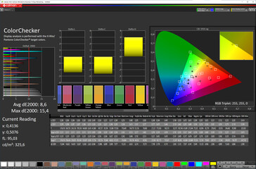Precisione del colore (spazio colore di destinazione: sRGB; profilo: Professionale, Standard)