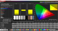 CalMAN: ColorChecker - non calibrato